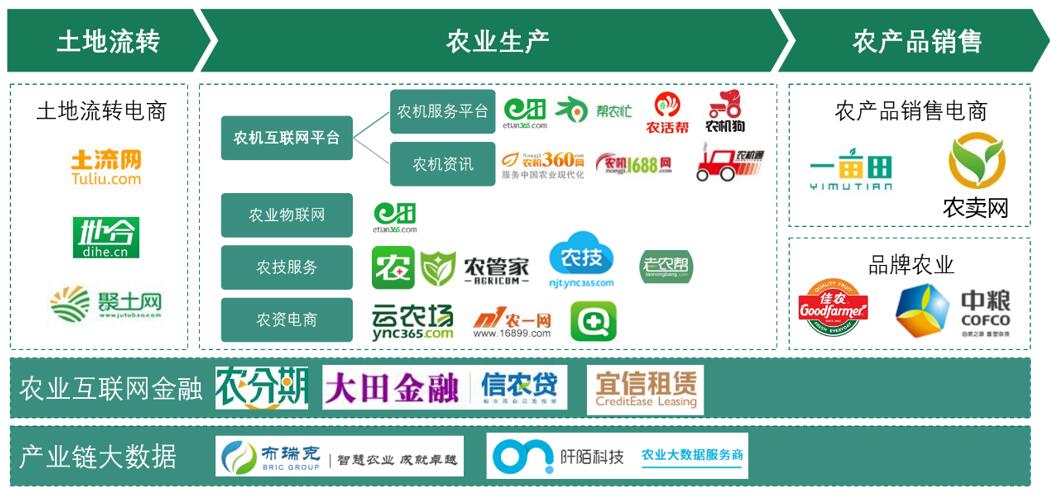农机租赁 解锁中国农业互联网的下一个蓝海
